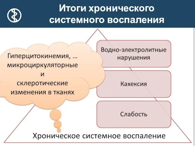 * Итоги хронического системного воспаления