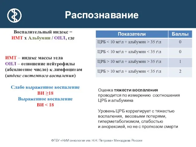 ИМТ – индекс массы тела ОНЛ – отношение нейтрофилы (абсолютное