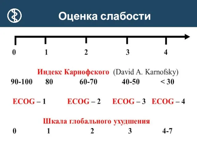 * Оценка слабости