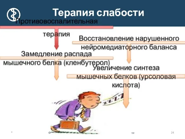 * Противовоспалительная терапия Восстановление нарушенного нейромедиаторного баланса Увеличение синтеза мышечных