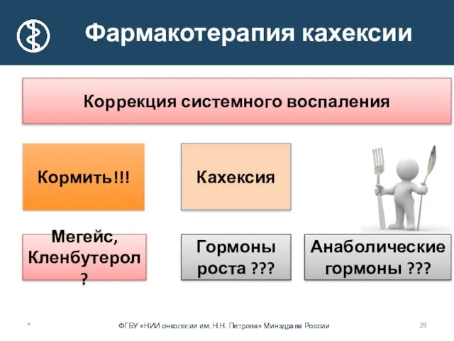 * Кахексия Фармакотерапия кахексии Коррекция системного воспаления Кормить!!! Мегейс, Кленбутерол? Гормоны роста ??? Анаболические гормоны ???