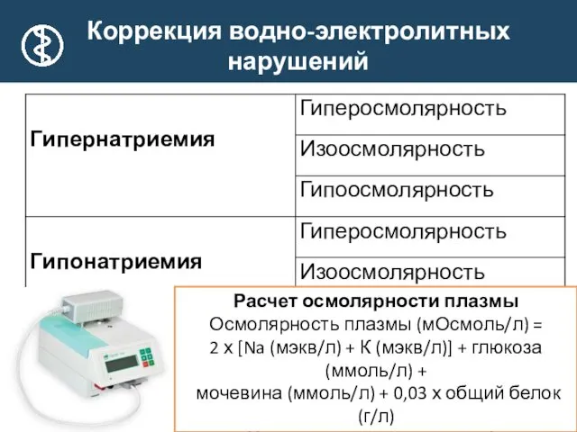 Коррекция водно-электролитных нарушений * Расчет осмолярности плазмы Осмолярность плазмы (мОсмоль/л)