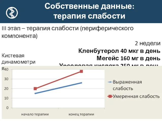 * III этап – терапия слабости (периферического компонента) 2 недели