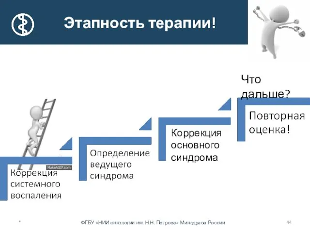 * Коррекция основного синдрома Что дальше? Этапность терапии!