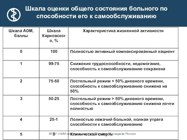 Шкала оценки общего состояния больного по способности его к самообслуживанию