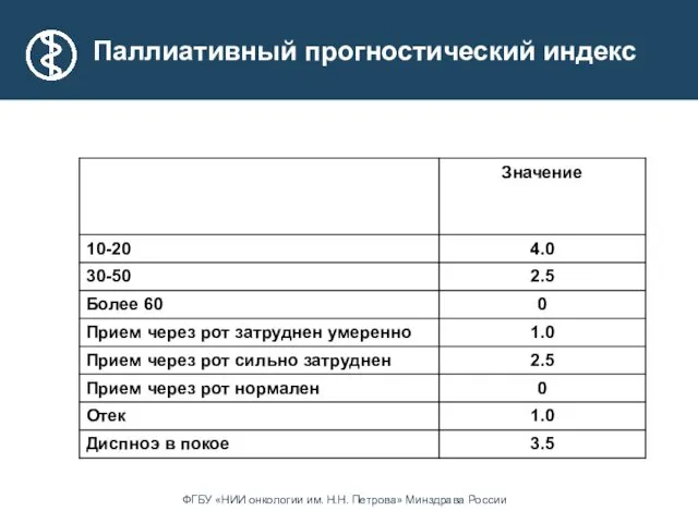 Паллиативный прогностический индекс