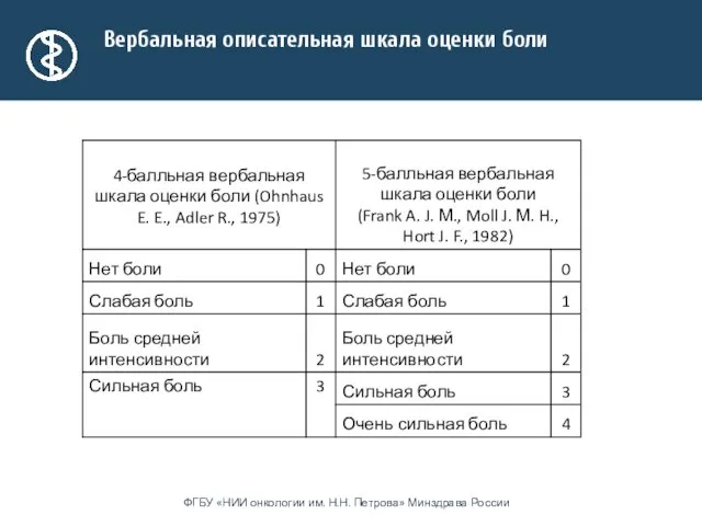 Вербальная описательная шкала оценки боли