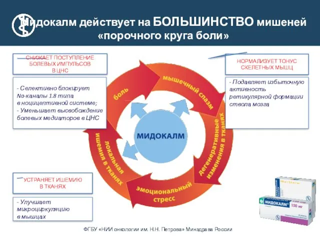 Мидокалм действует на БОЛЬШИНСТВО мишеней «порочного круга боли» - Подавляет