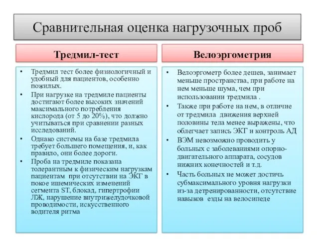 Сравнительная оценка нагрузочных проб Тредмил-тест Тредмил тест более физиологичный и удобный для пациентов,