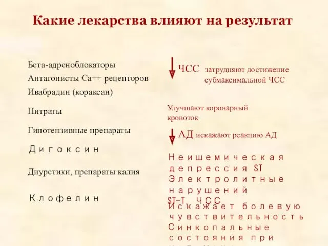 Какие лекарства влияют на результат Бета-адреноблокаторы Антагонисты Са++ рецепторов Ивабрадин (кораксан) Нитраты Гипотензивные