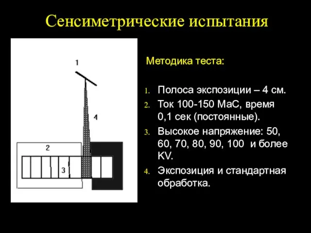 Сенсиметрические испытания Методика теста: Полоса экспозиции – 4 см. Ток 100-150 МаС, время