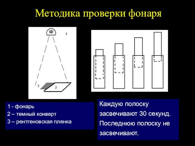 Методика проверки фонаря 1 - фонарь 2 – темный конверт 3 – рентгеновская