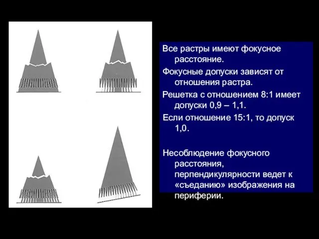 Все растры имеют фокусное расстояние. Фокусные допуски зависят от отношения растра. Решетка с