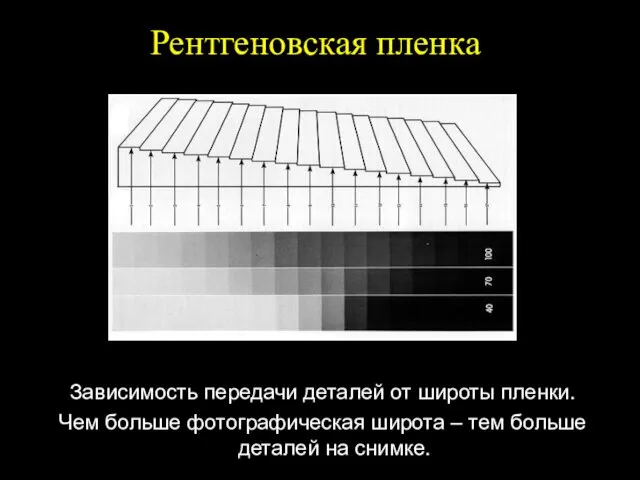 Рентгеновская пленка Зависимость передачи деталей от широты пленки. Чем больше фотографическая широта –