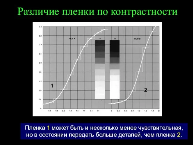 Различие пленки по контрастности 1 2 Пленка 1 может быть