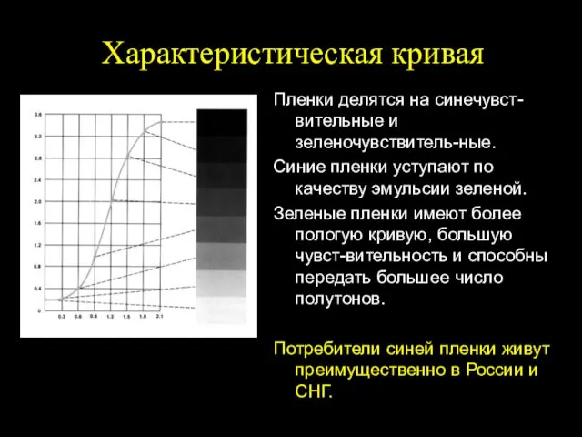 Характеристическая кривая Пленки делятся на синечувст-вительные и зеленочувствитель-ные. Синие пленки