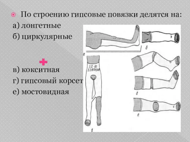 По строению гипсовые повязки делятся на: а) лонгетные б) циркулярные в) кокситная г)