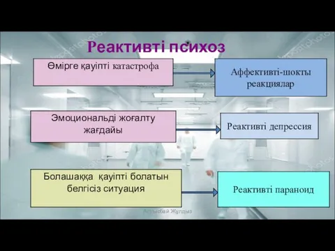 Реактивті психоз Алпысбай Жұлдыз