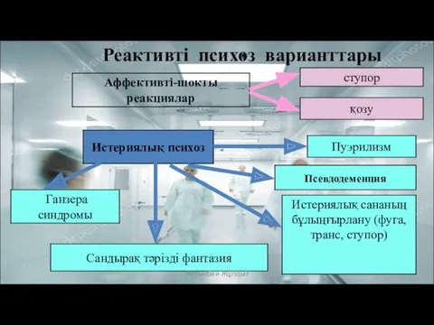 Реактивті психоз варианттары Алпысбай Жұлдыз