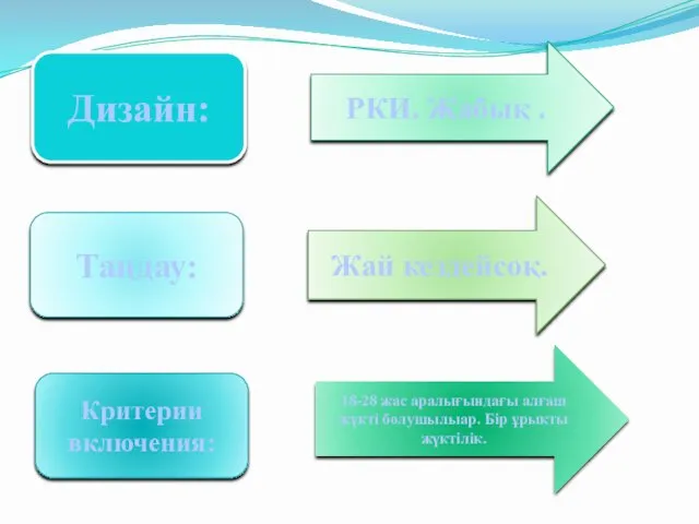 Дизайн: Таңдау: Критерии включения: РКИ. Жабық . Жай кездейсоқ. 18-28