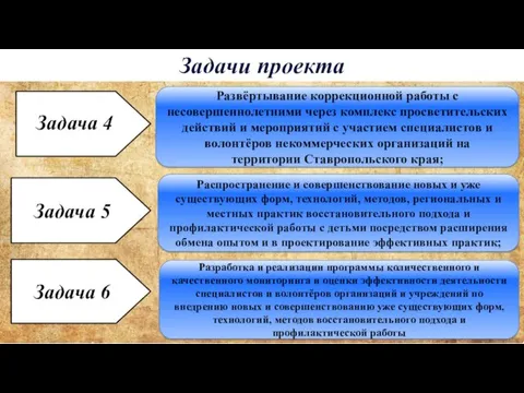 Задачи проекта Задача 6 Задача 5 Задача 4 Разработка и