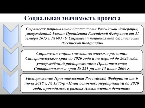 Социальная значимость проекта Стратегия национальной безопасности Российской Федерации, утвержденной Указом Президента Российской Федерации