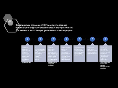 Категорически запрещено! В Правилах по технике безопасности отдельно выделены важные ограничения. Эти моменты