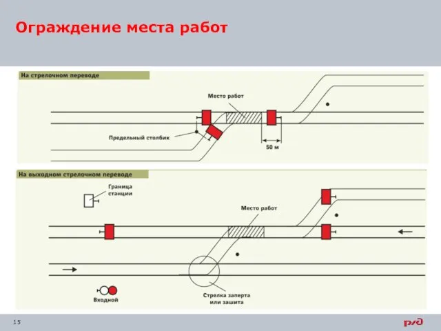 Ограждение места работ