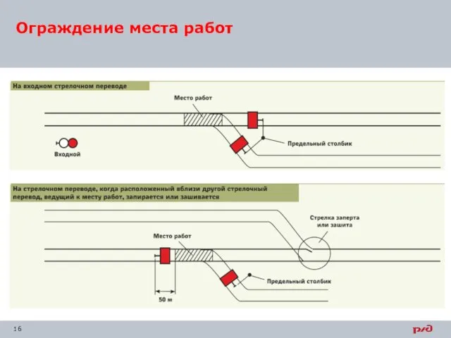 Ограждение места работ