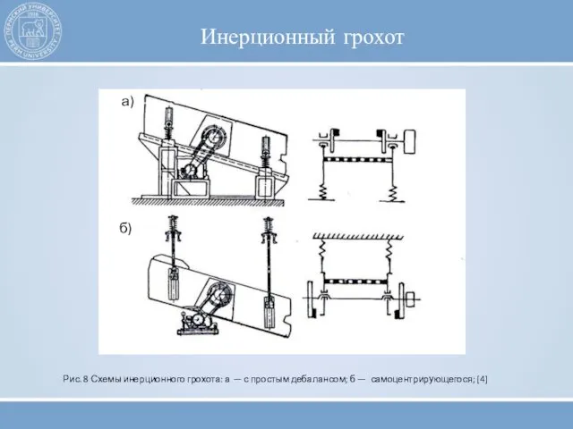 Инерционный грохот а) б) Рис. 8 Схемы инерционного грохота: а