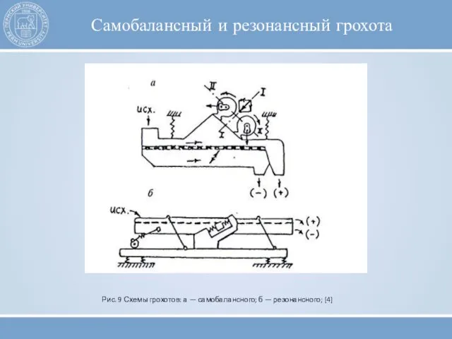 Самобалансный и резонансный грохота Рис. 9 Схемы грохотов: а — самобалансного; б — резонансного; [4]