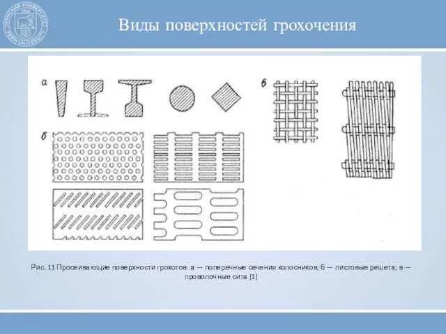 Виды поверхностей грохочения Рис. 11 Просеивающие поверхности грохотов: а —