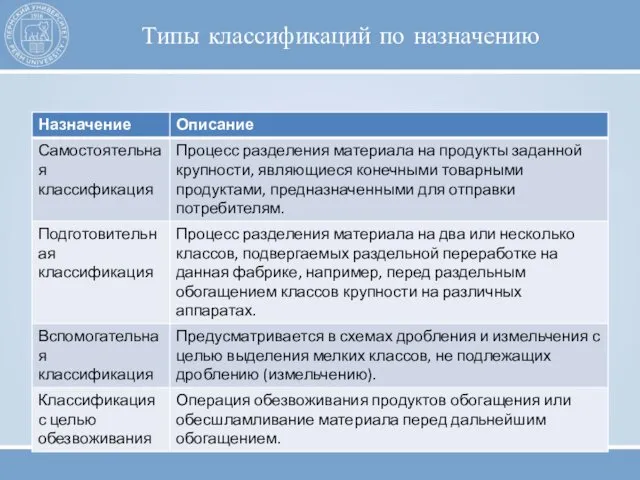 Типы классификаций по назначению