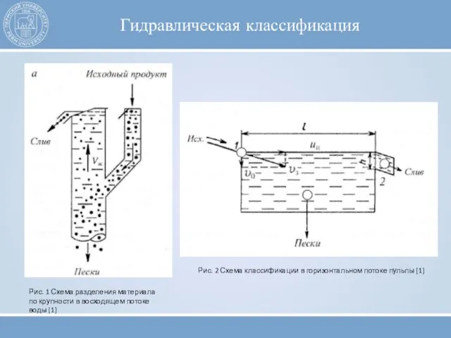 Гидравлическая классификация Рис. 1 Схема разделения материала по крупности в