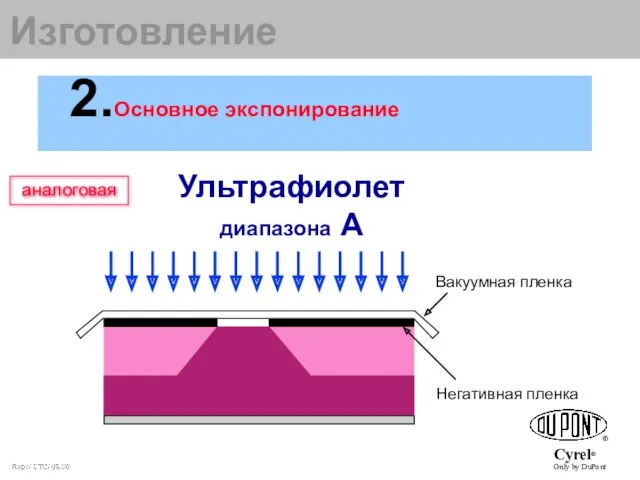 Ультрафиолет диапазона А аналоговая Вакуумная пленка Негативная пленка 2.Основное экспонирование Изготовление
