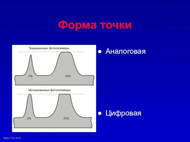 Форма точки Аналоговая Цифровая