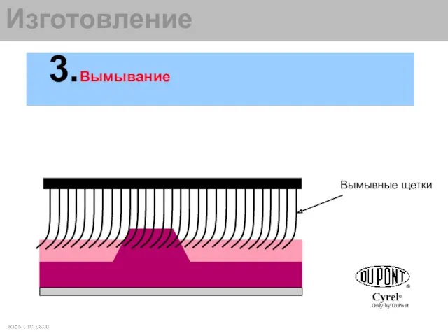 Изготовление 3.Вымывание Вымывные щетки