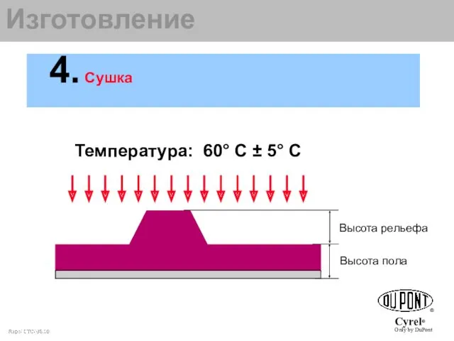 4. Сушка Изготовление