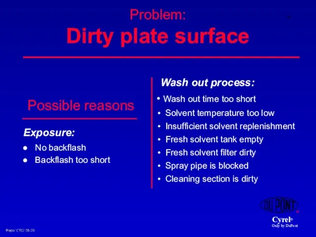 Problem: Dirty plate surface Exposure: No backflash Backflash too short