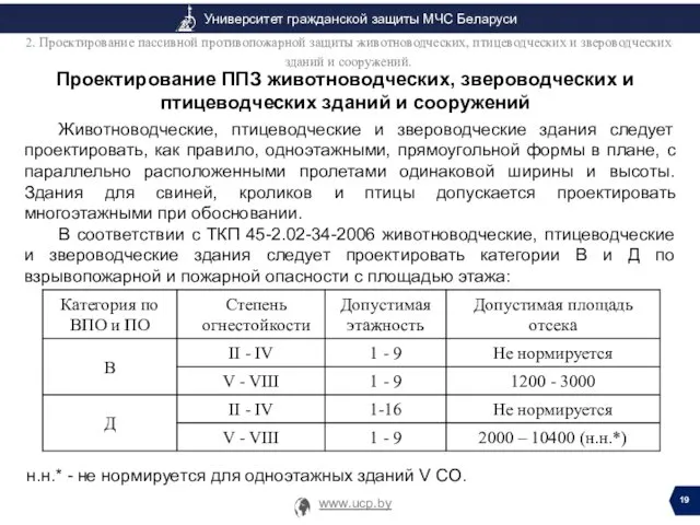 Проектирование ППЗ животноводческих, звероводческих и птицеводческих зданий и сооружений Животноводческие,