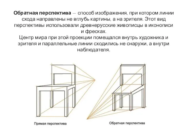 Обратная перспектива — способ изображения, при котором линии схода направлены не вглубь картины,