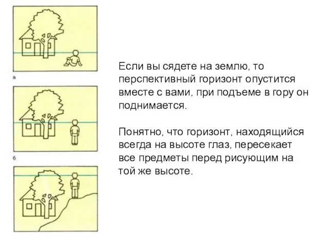 Если вы сядете на землю, то перспективный горизонт опустится вместе с вами, при