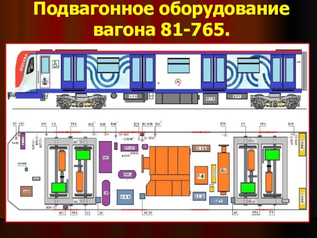 Подвагонное оборудование вагона 81-765.