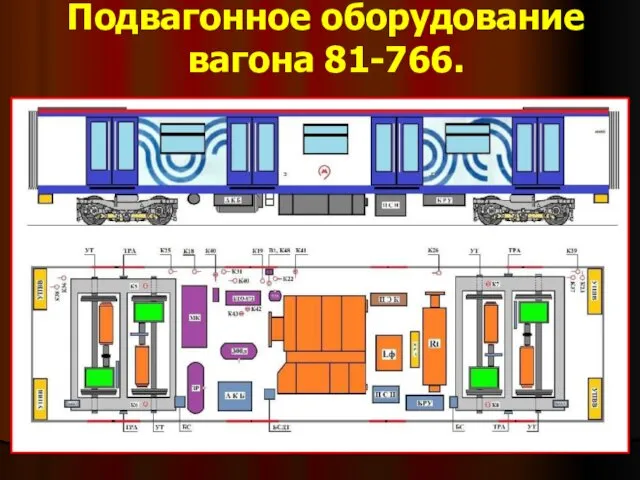 Подвагонное оборудование вагона 81-766.