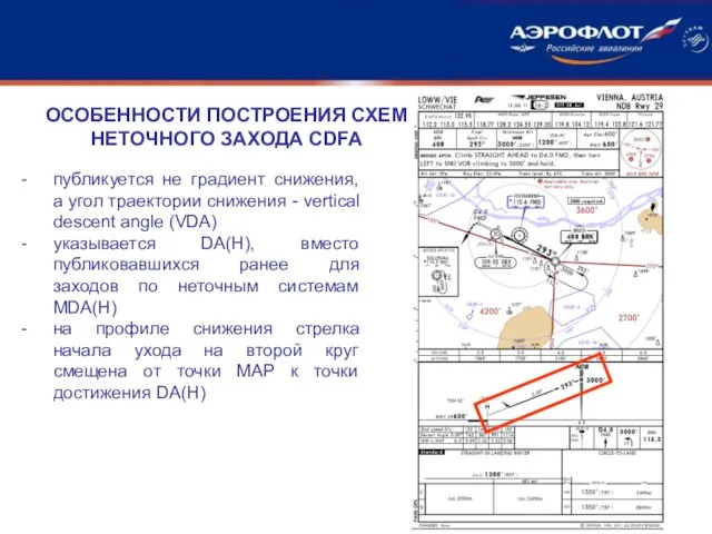 ОСОБЕННОСТИ ПОСТРОЕНИЯ СХЕМ НЕТОЧНОГО ЗАХОДА CDFA публикуется не градиент снижения,