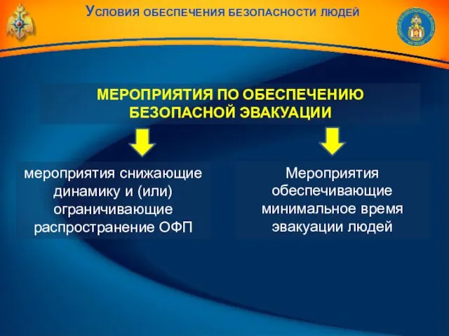 МЕРОПРИЯТИЯ ПО ОБЕСПЕЧЕНИЮ БЕЗОПАСНОЙ ЭВАКУАЦИИ Условия обеспечения безопасности людей мероприятия