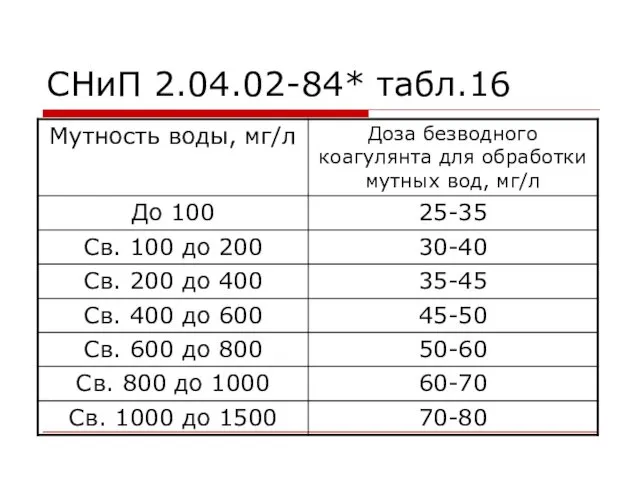 СНиП 2.04.02-84* табл.16