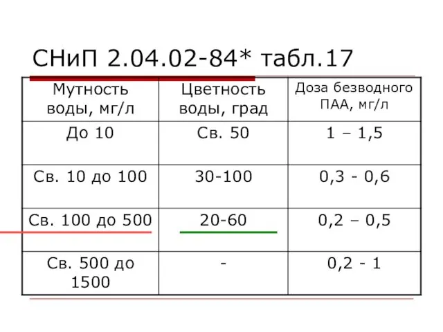 СНиП 2.04.02-84* табл.17