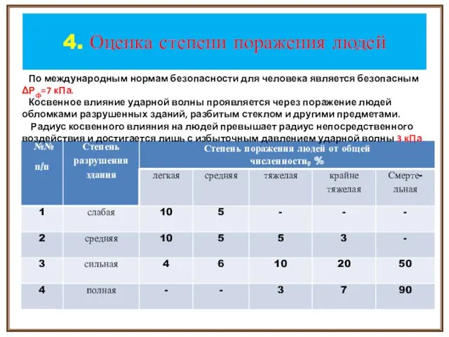 4. Оценка степени поражения людей По международным нормам безопасности для человека является безопасным