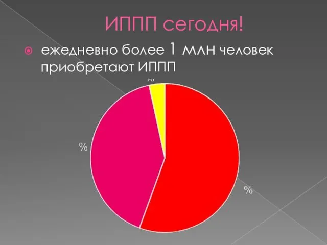 ИППП сегодня! ежедневно более 1 млн человек приобретают ИППП